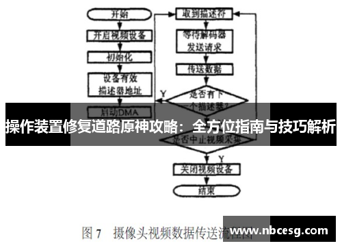 操作装置修复道路原神攻略：全方位指南与技巧解析